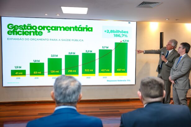 Caiado destaca protagonismo de Goiás na articulação entre os Poderes em encontro com membros da Unale Caiado destaca protagonismo de Goiás na articulação entre os Poderes em encontro com membros da Unale